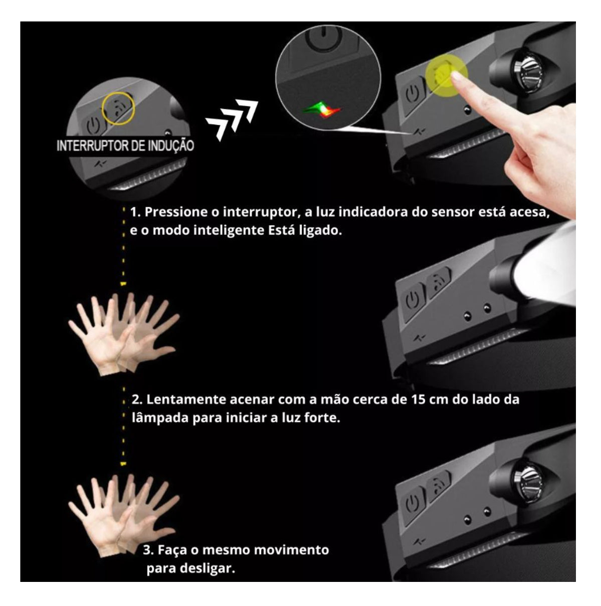 Combo 2 Linterna Frontal Recargable Sensor Movimiento