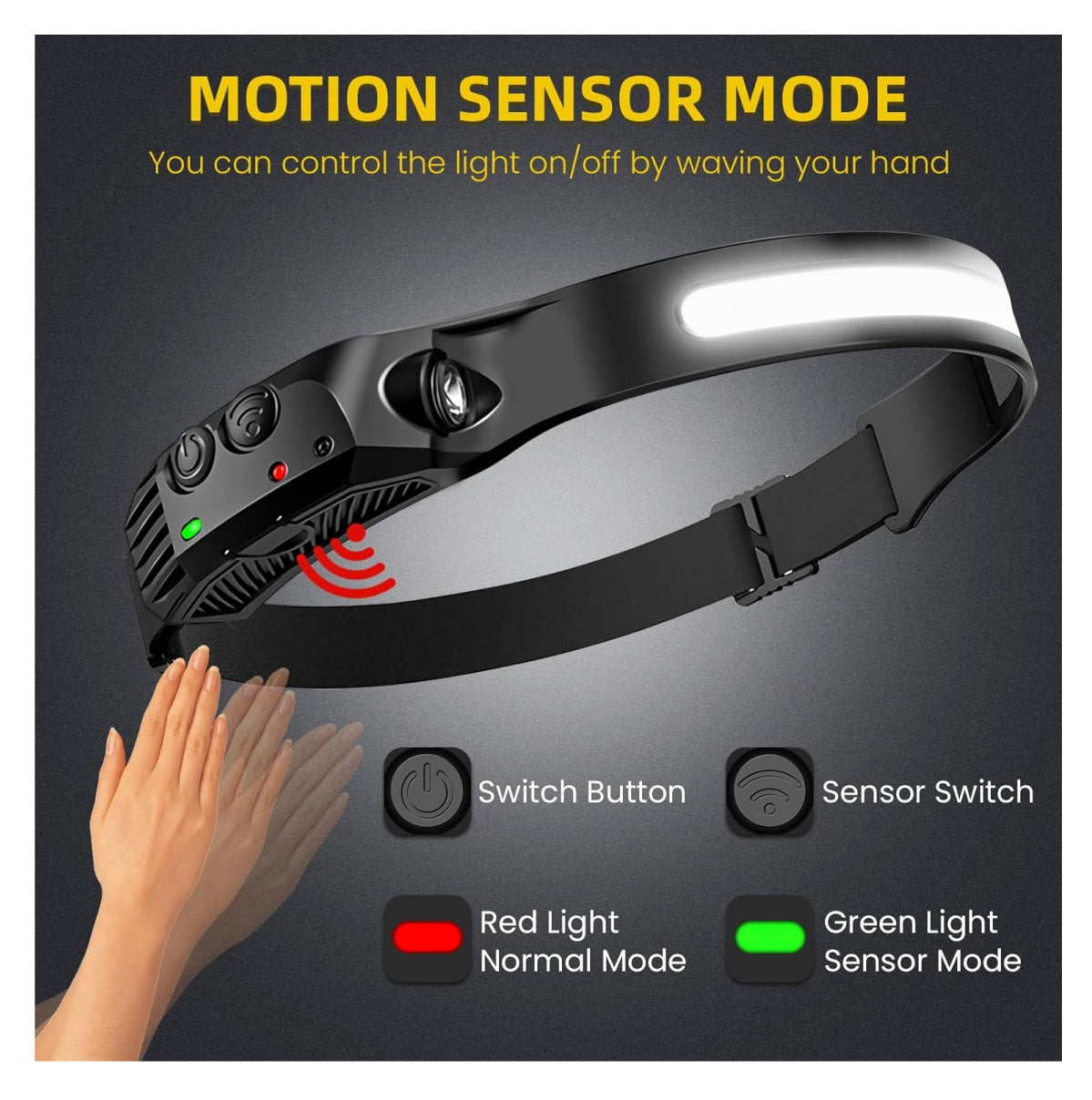 Combo 2 Linterna Frontal Recargable Sensor Movimiento